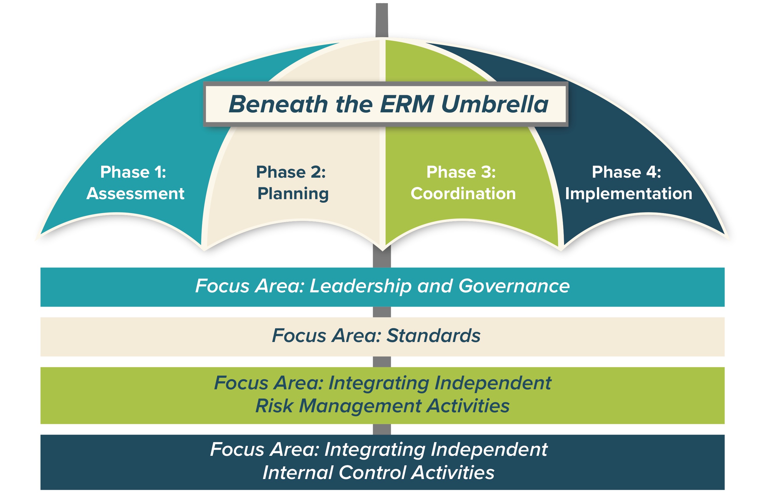 research paper on enterprise risk management